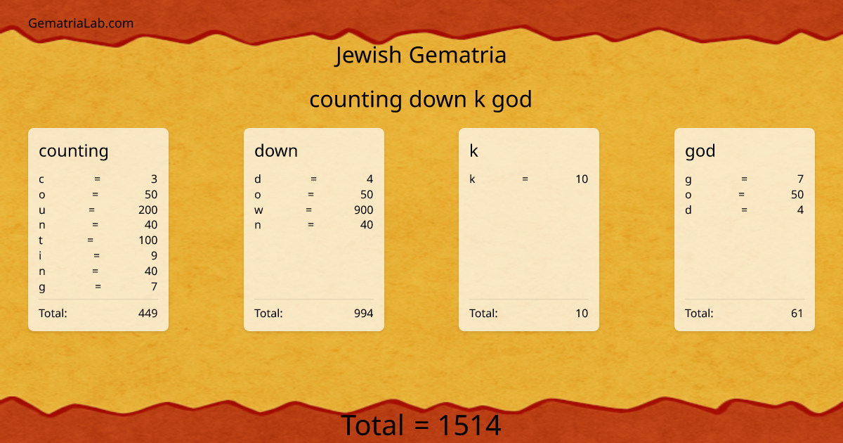 counting down k god in jewish Gematria